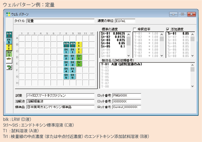 操作方法