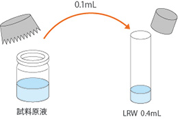 2倍濃度試料溶液の調製