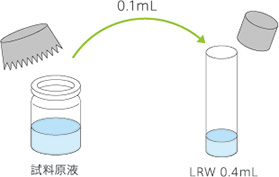 2倍濃度試料溶液の調製