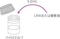 ライセート試液の調製