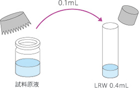 2倍濃度試料溶液の調製