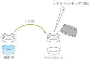 ライセート試液の調製