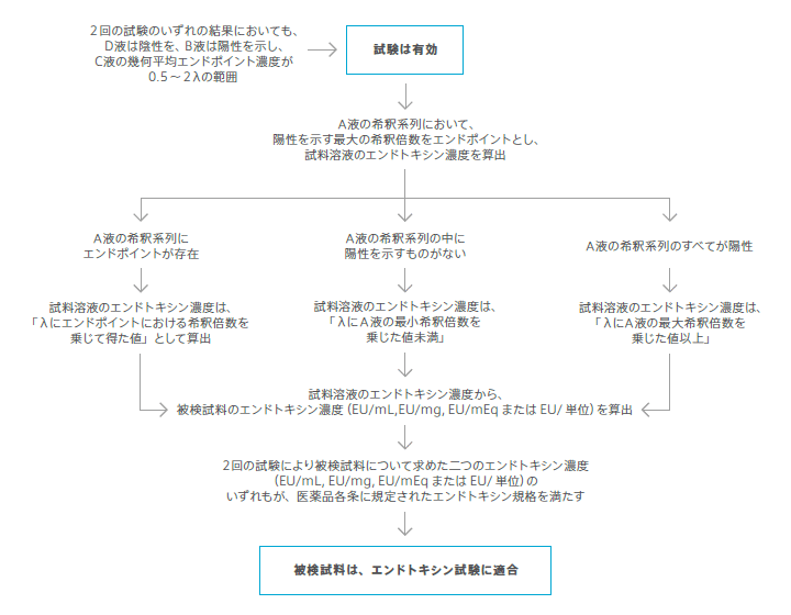 試験フローチャート画像