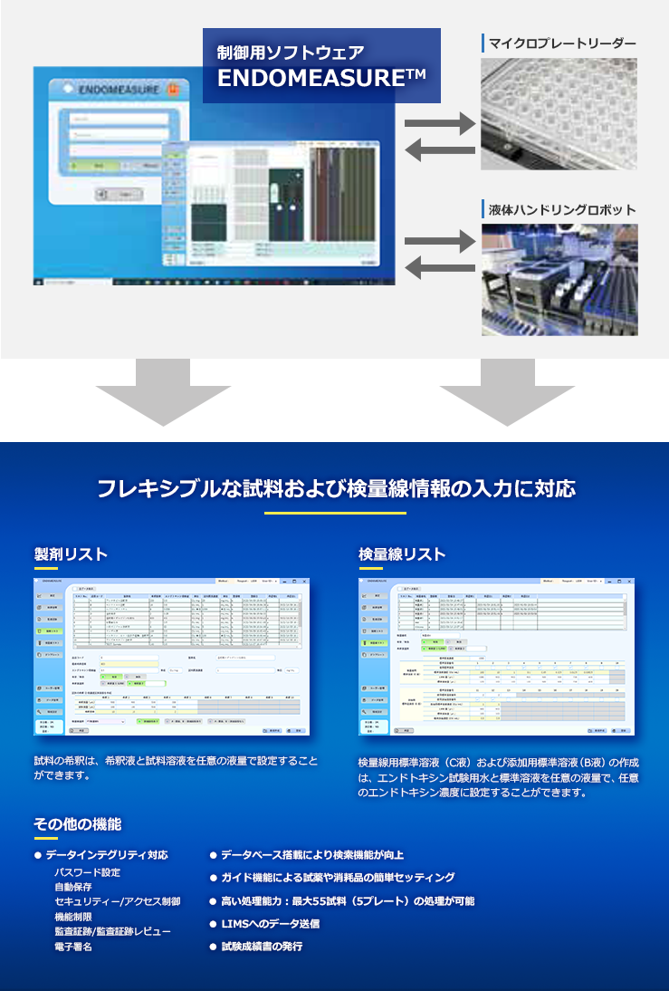 制御用ソフトウェア、監査証跡/監査証跡レビュー、電子署名、LIMSへのデータ送信の機能紹介