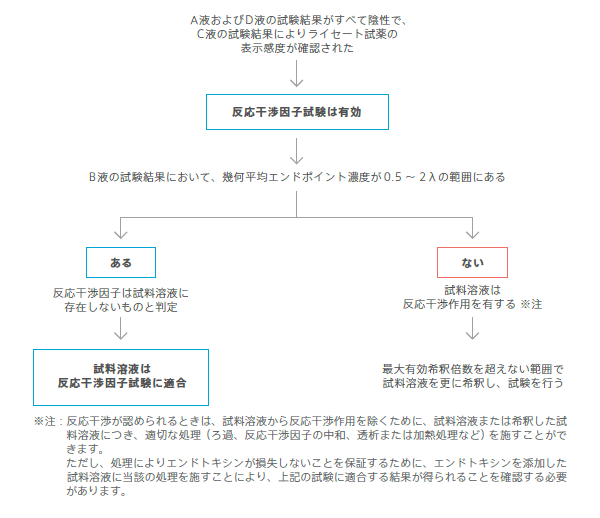 判定